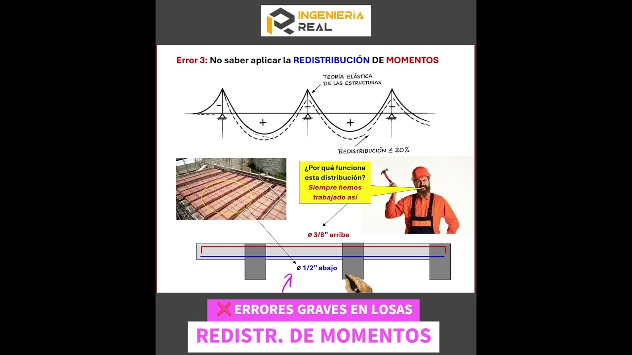 🏢🚨¿Cómo se aplica la redistribución de momentos?