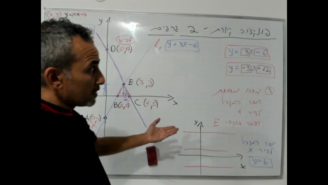 ycmathclass.com | פונקציה קווית - שני גרפים על מערכת צירים