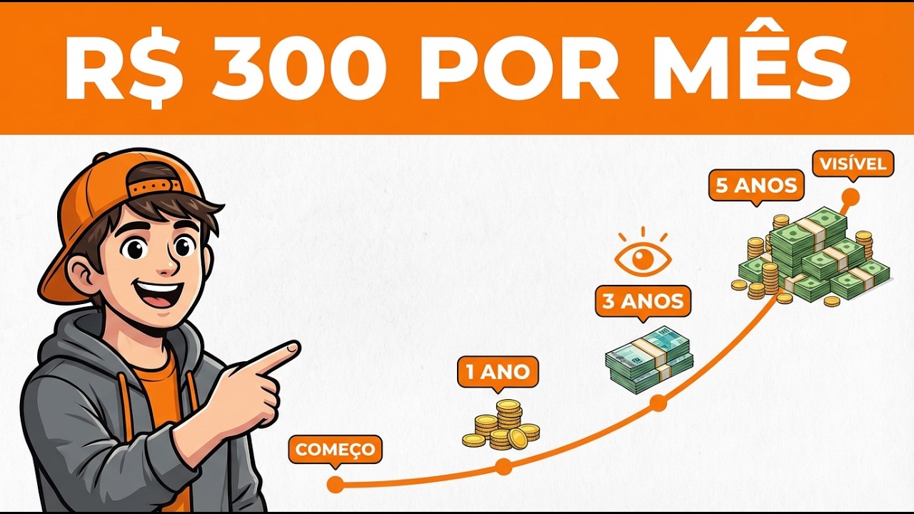 Investindo R$ 300 por mês: o ponto em que fica visível (1, 3 e 5 anos)