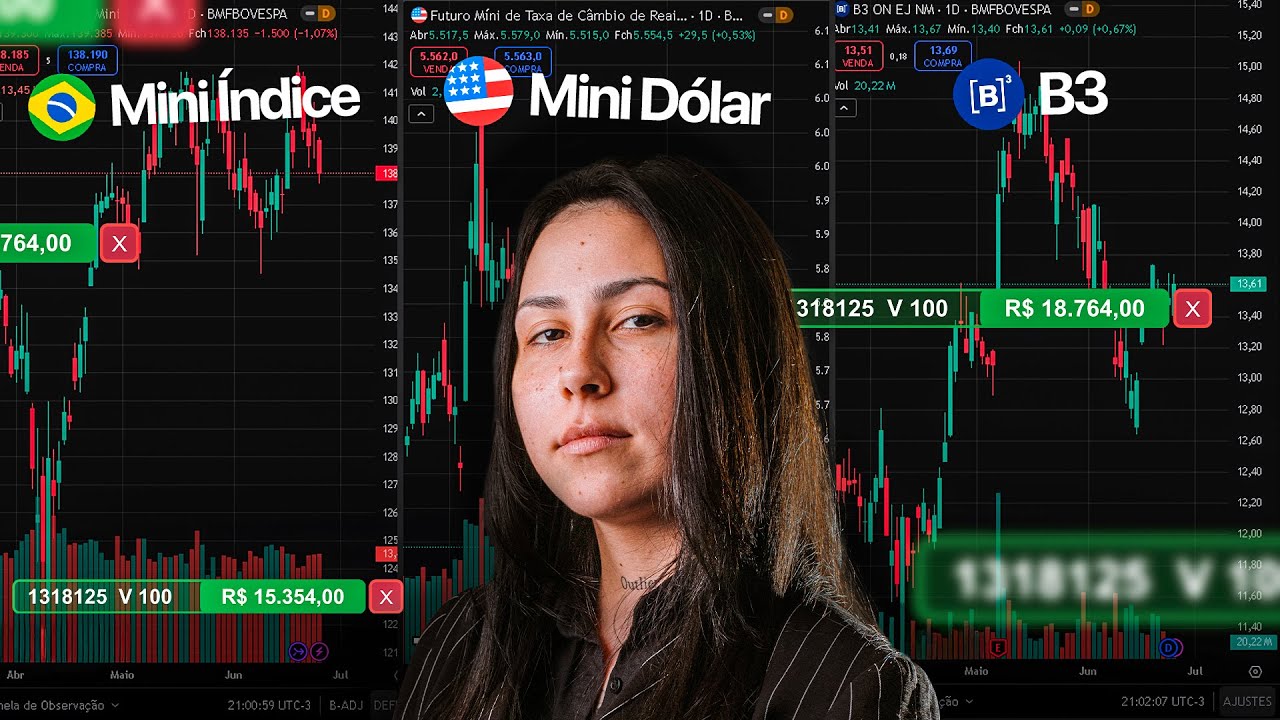 Guia Completo: Entenda Contratos Futuros, Mini Índice e Mini Dólar na B3 ✅