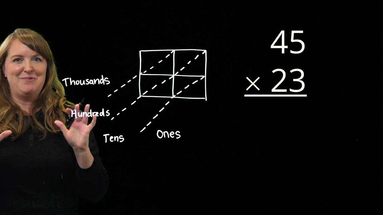 SPIRAL Multiplication of Whole Numbers: Lattice Method