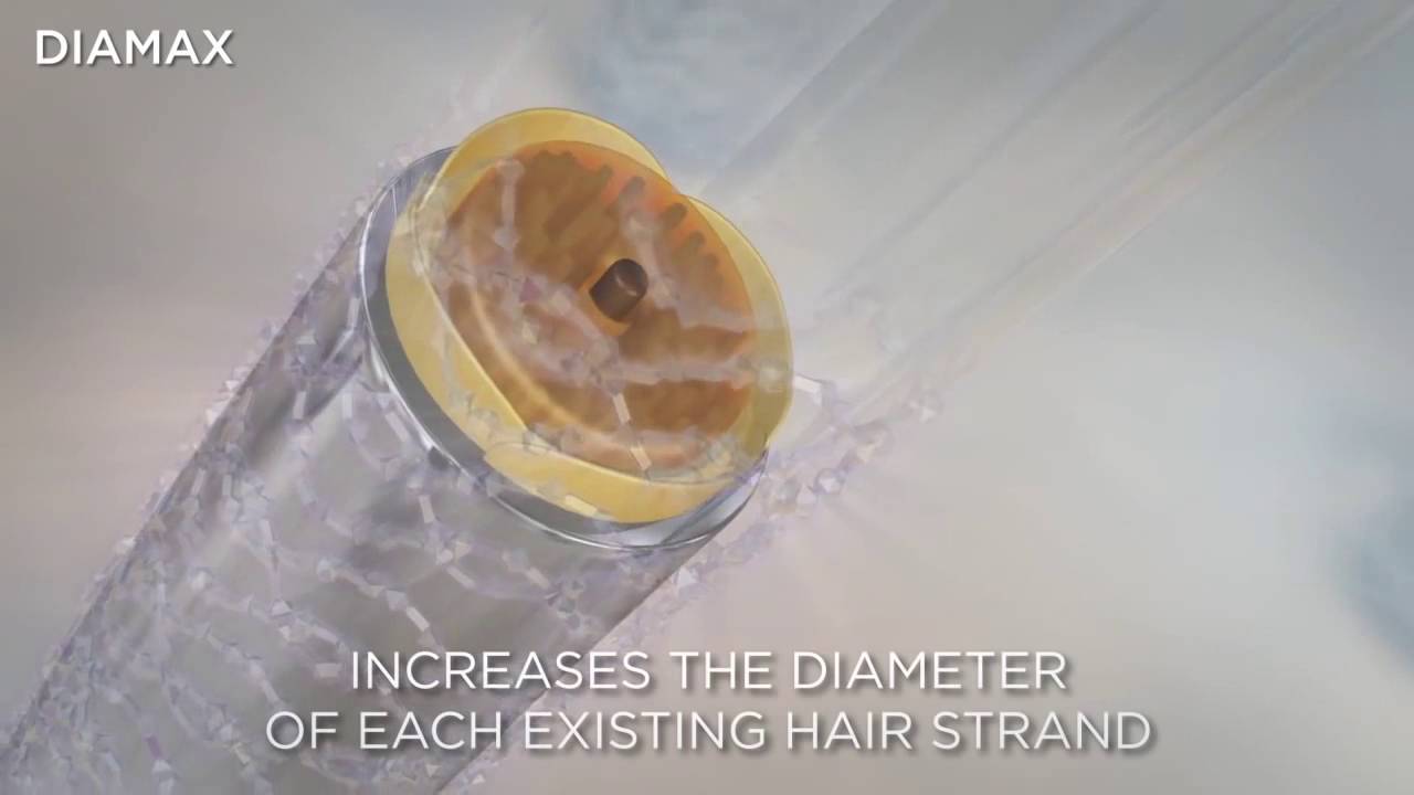 How It Works: Diamax Technology with HTX by Nioxin