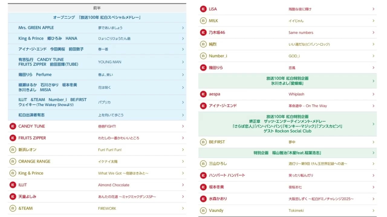 2025年 第76回 NHK紅白歌合戦 前半 副音声 ウラトークチャンネル