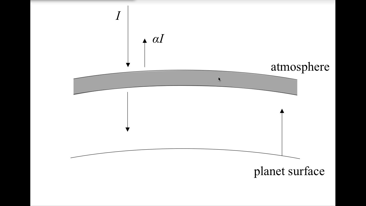 Albedo and Energy Balance Climate Model