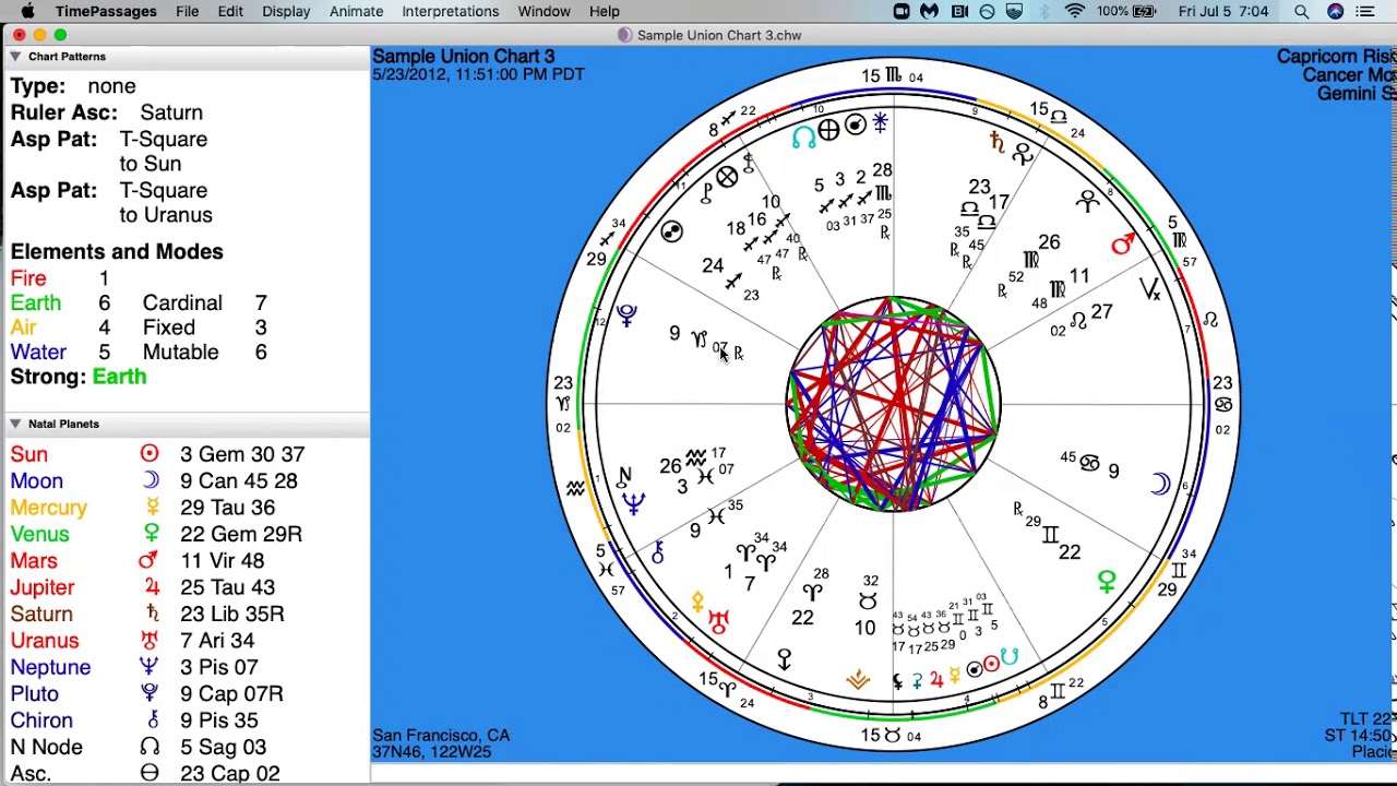 What is your Twin Flame Union Chart (and how to read it)