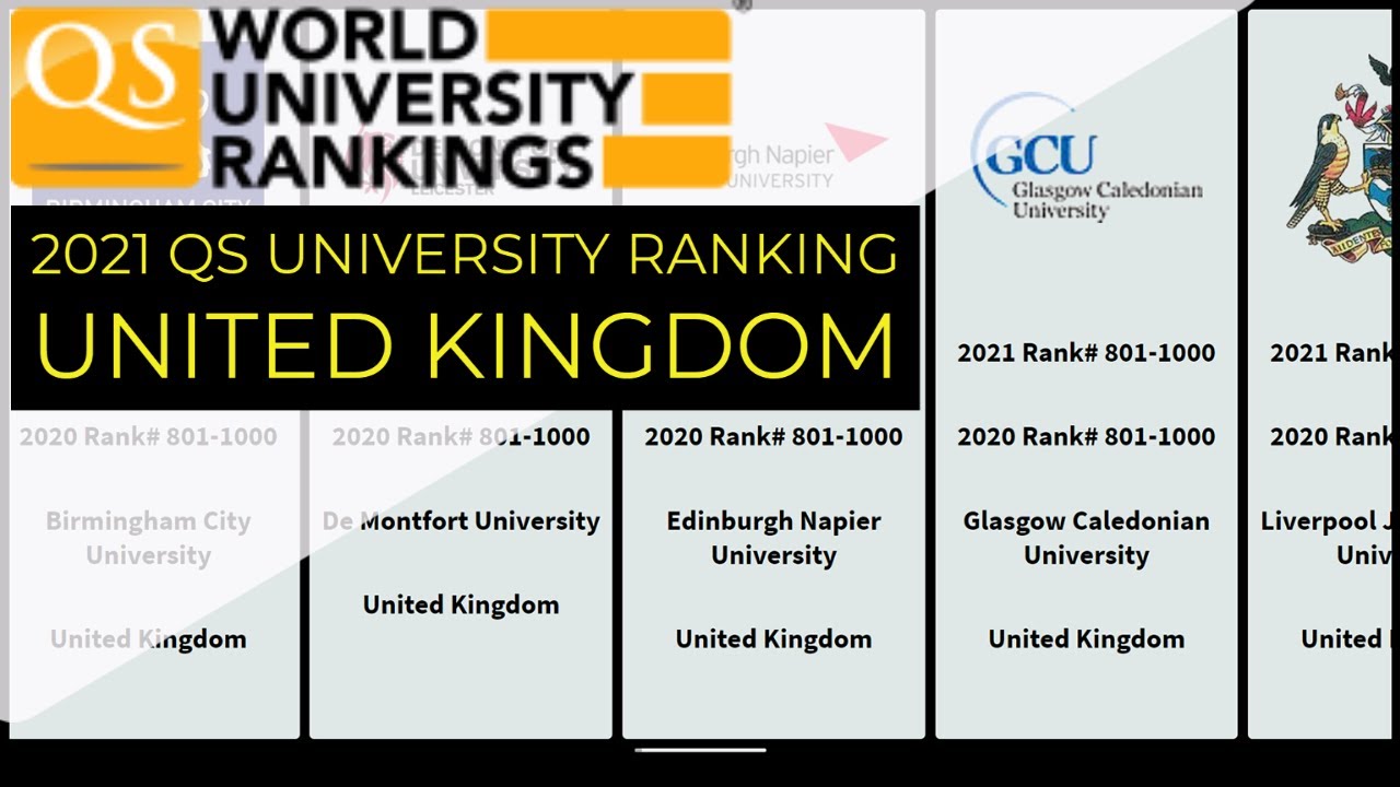 Best university ranking in the United Kingdom 2021｜qs university ranking comparison 2020~2021