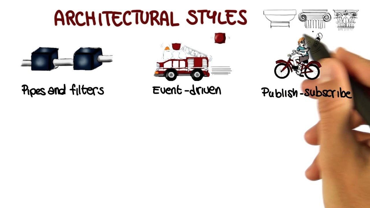 Types of Architectural Styles - Georgia Tech - Software Development Process