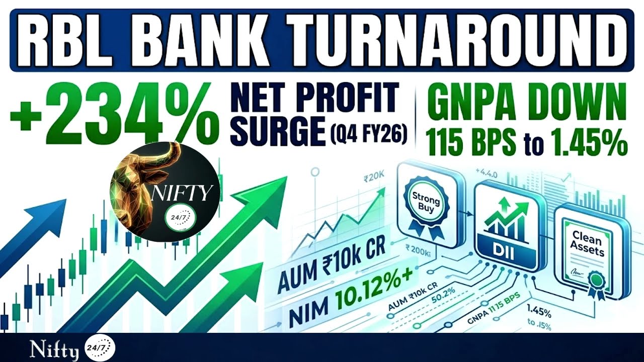 RBL Bank Q4 FY26 Results: The 234% Profit Surge #rblbank #bank #q4results #q4 #stockresults #bank...