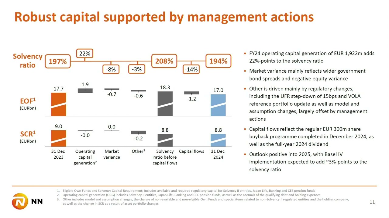 NN Analyst and Investors call 2H 2024 on 20 February 2025