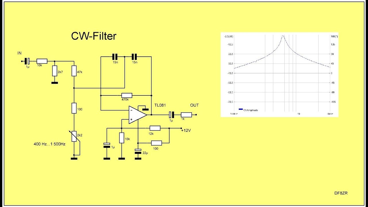 CW-Filter