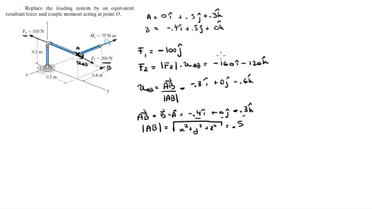 Replace the loading system by an equivalent resultant force and couple moment