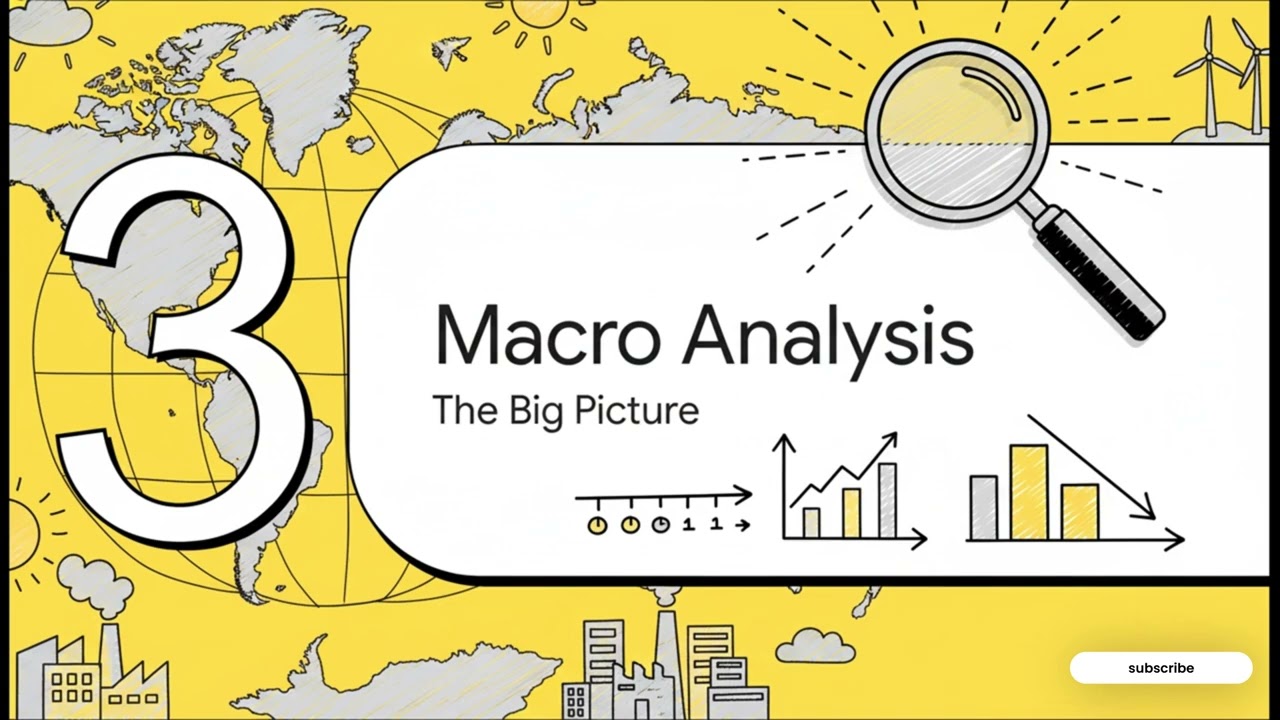 Fundamental Analysis vs Technical Analysis vs Macro Analysis