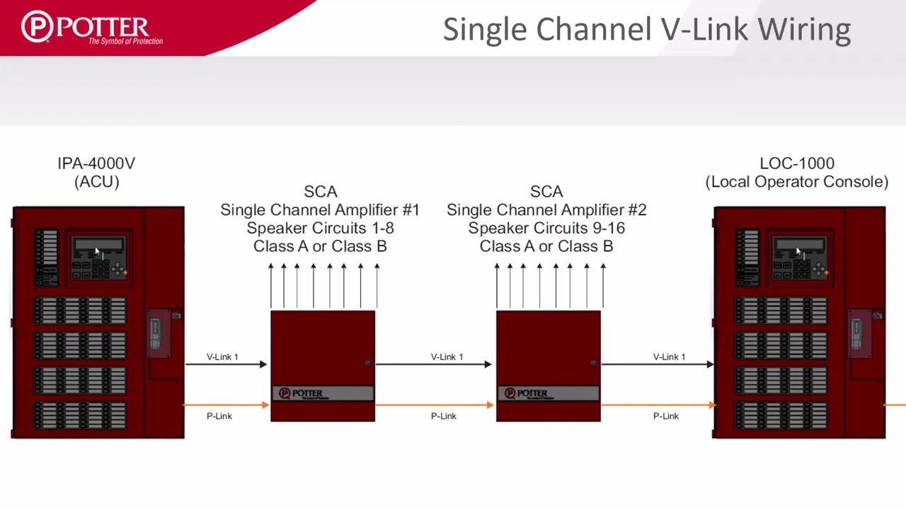 Integrated Voice Installation and Wiring