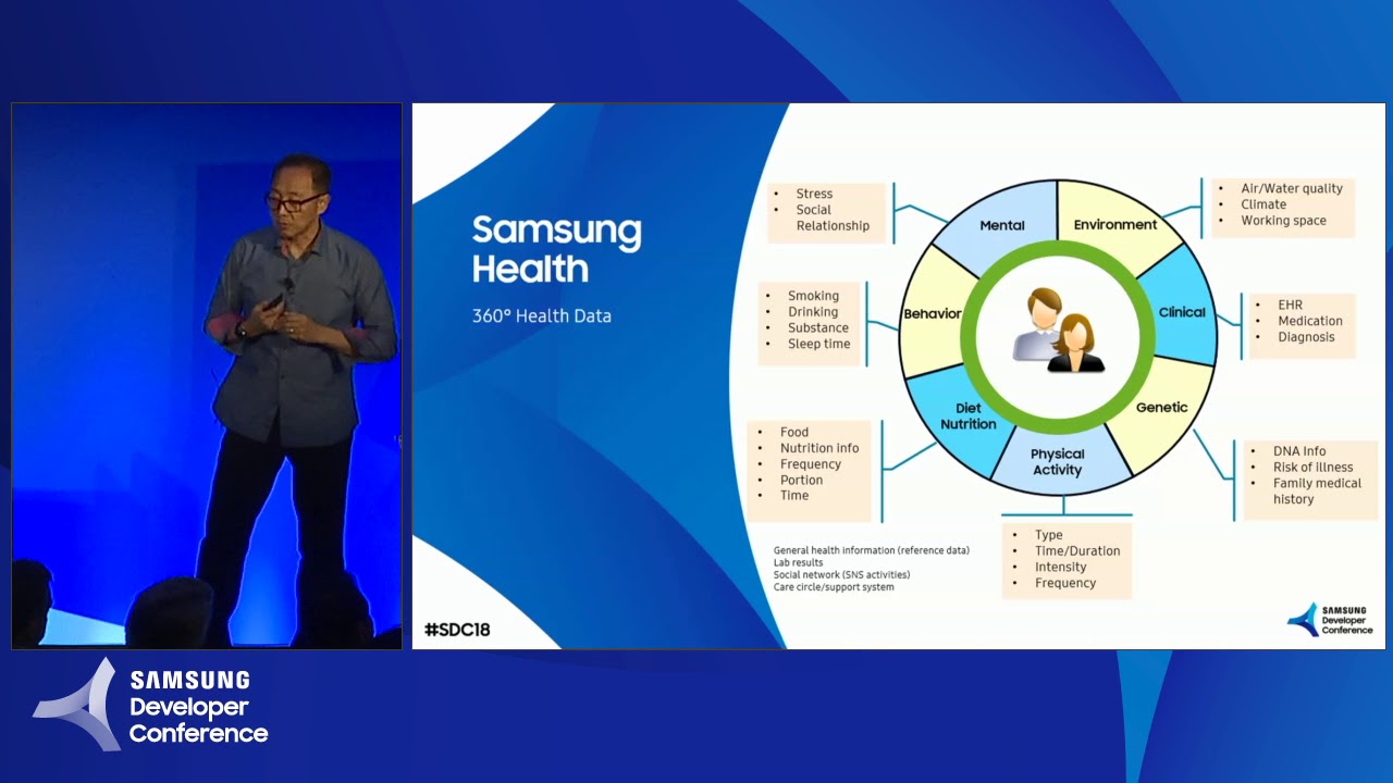 Ваш путь к здоровью с Samsung Health