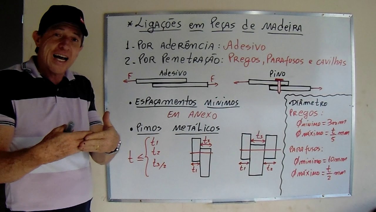 LIGAÇOES EM PEÇAS DE MADEIRA   PARTE 1