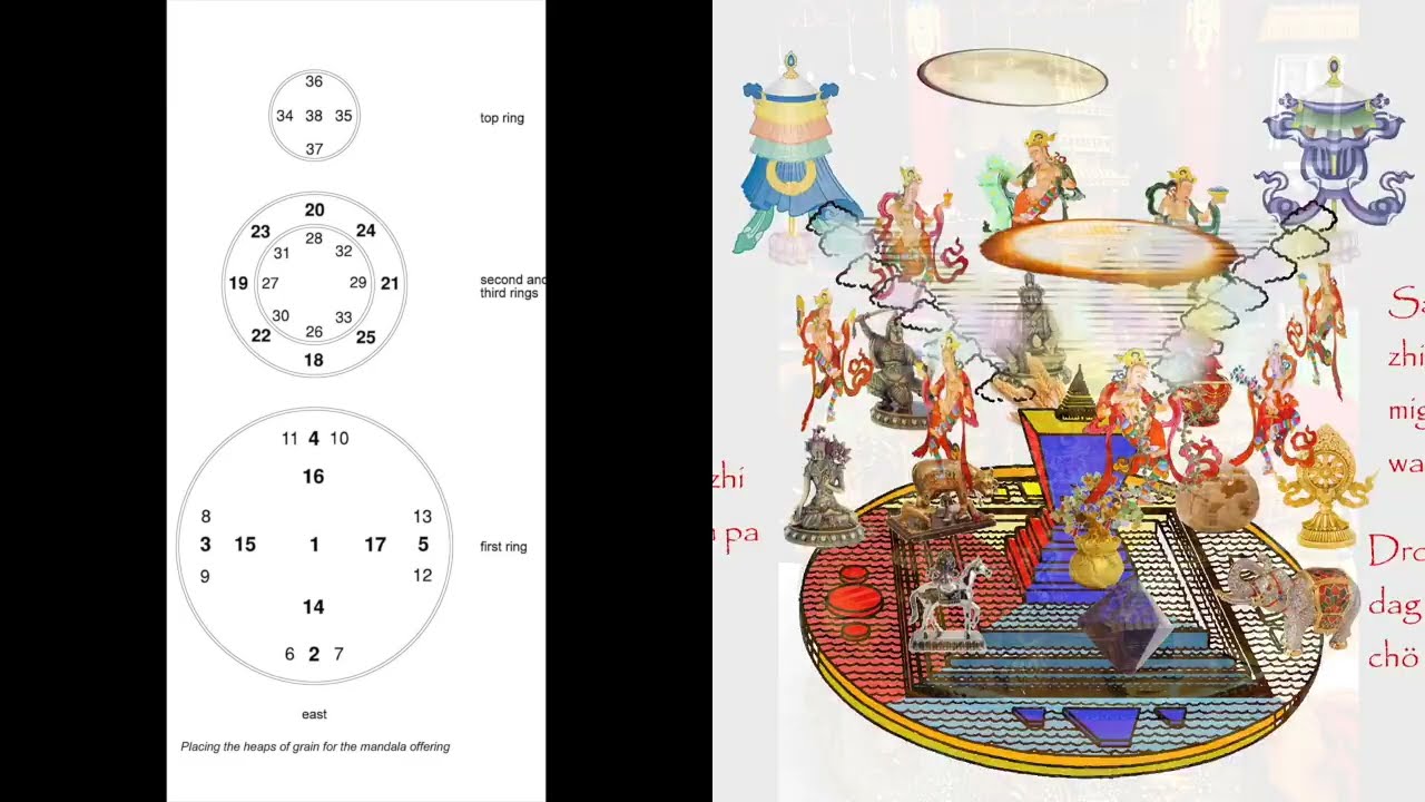 Mandala Offering_ Beginners Practice Guide