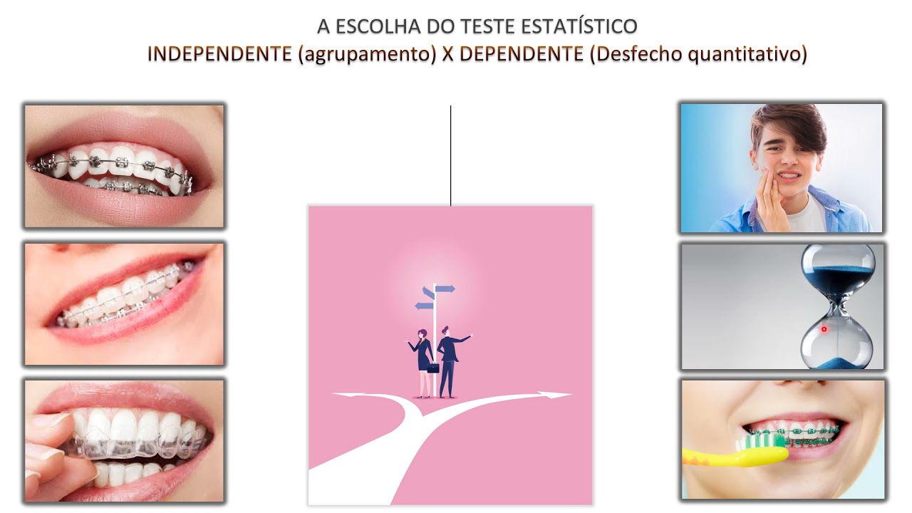 An&aacute;lises Multivariadas: corre&ccedil;&atilde;o do falso-positivo