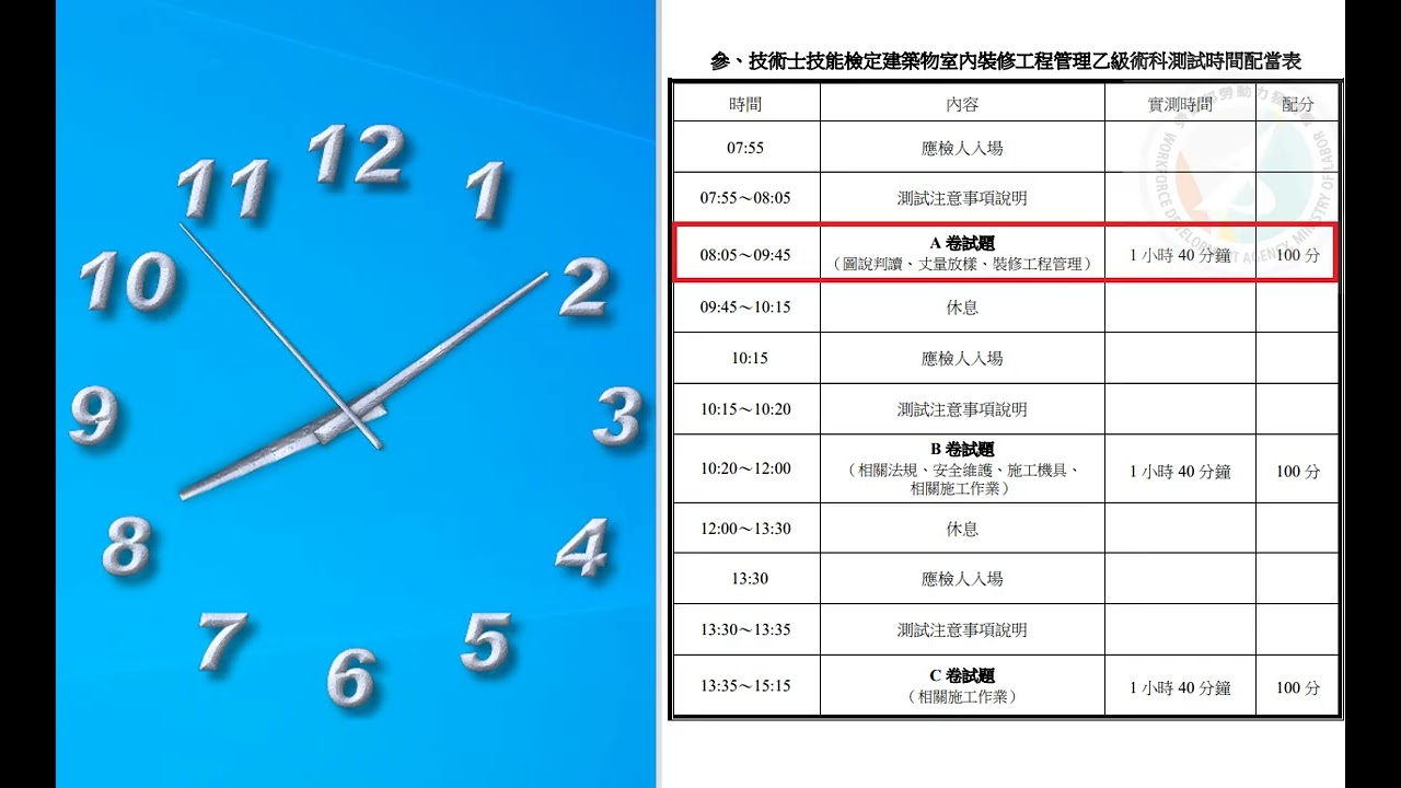 12600 建築物室內裝修工程管理 -  模擬考 A 卷 計時