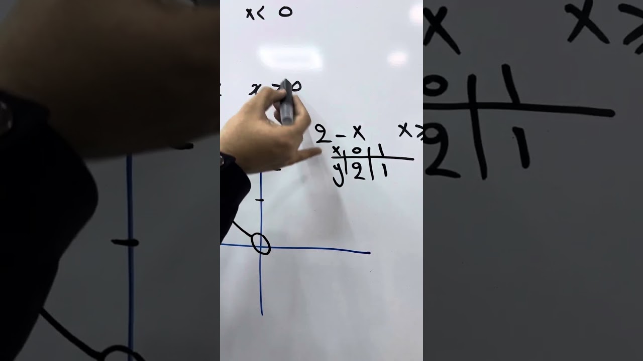 بوار و مەودای نەخشەی پەلدار