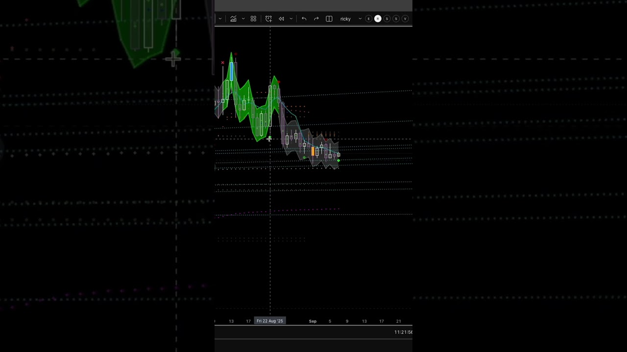 $UNI just flashed a BUY on the Daily!! Alt run or rug season coming?? #uni #uniswap #cryptotrading