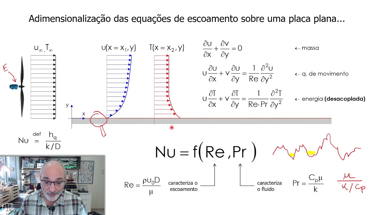 Introdu&ccedil;&atilde;o &agrave; Transfer&ecirc;ncia de Calor - CONVEC&Ccedil;&Atilde;O DE CALOR EM ESCOAMENTOS EXTERNOS