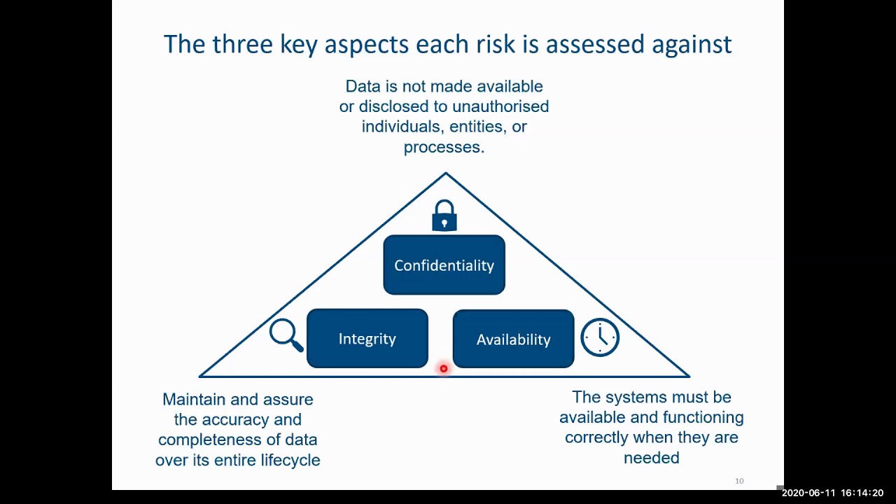 The cyber security of smart metering and how it can be applied to EV charging. Daryl Flack, BEIS