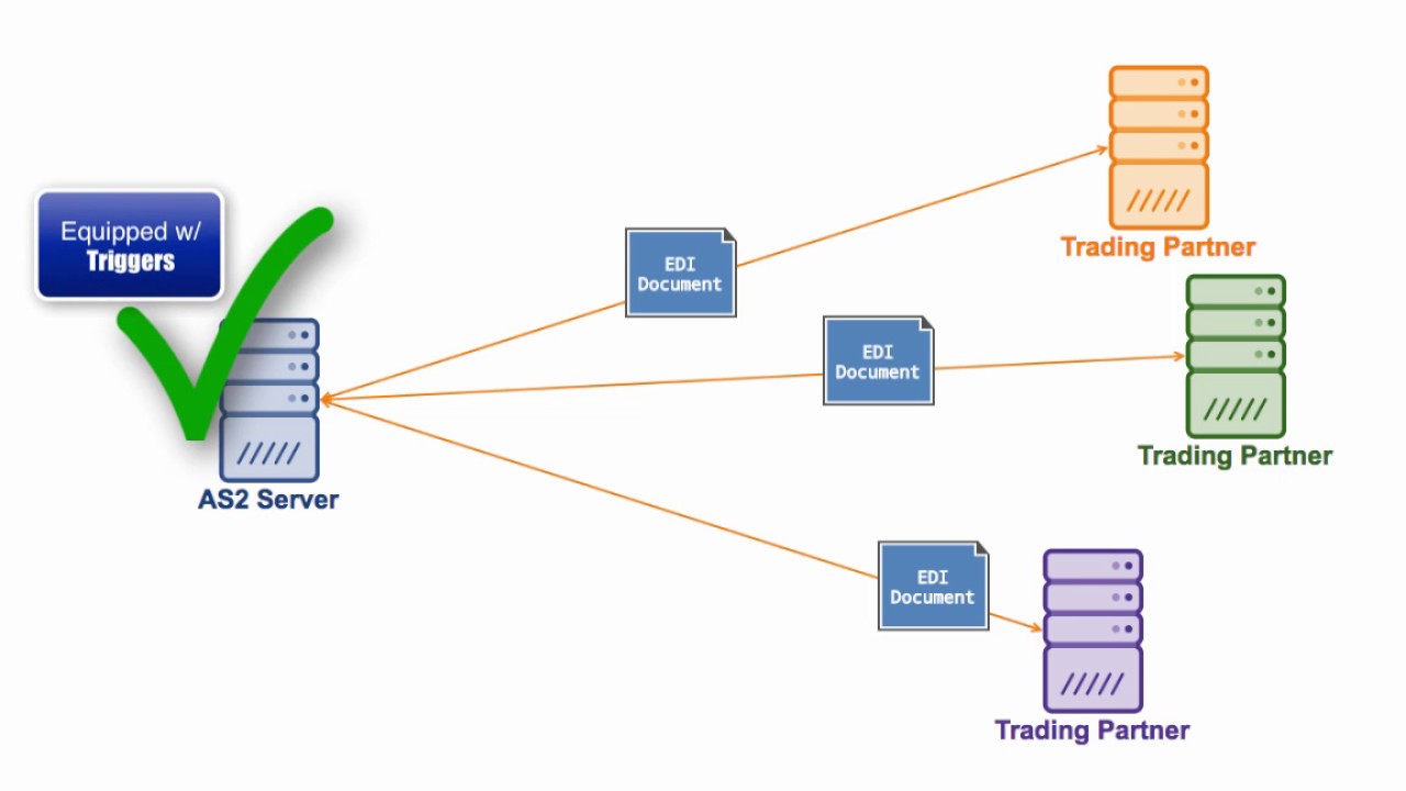 The Quickstart Guide To Setting Up An AS2 Server