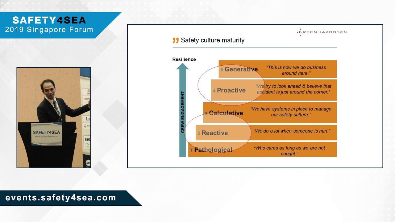 Measuring real safety performance