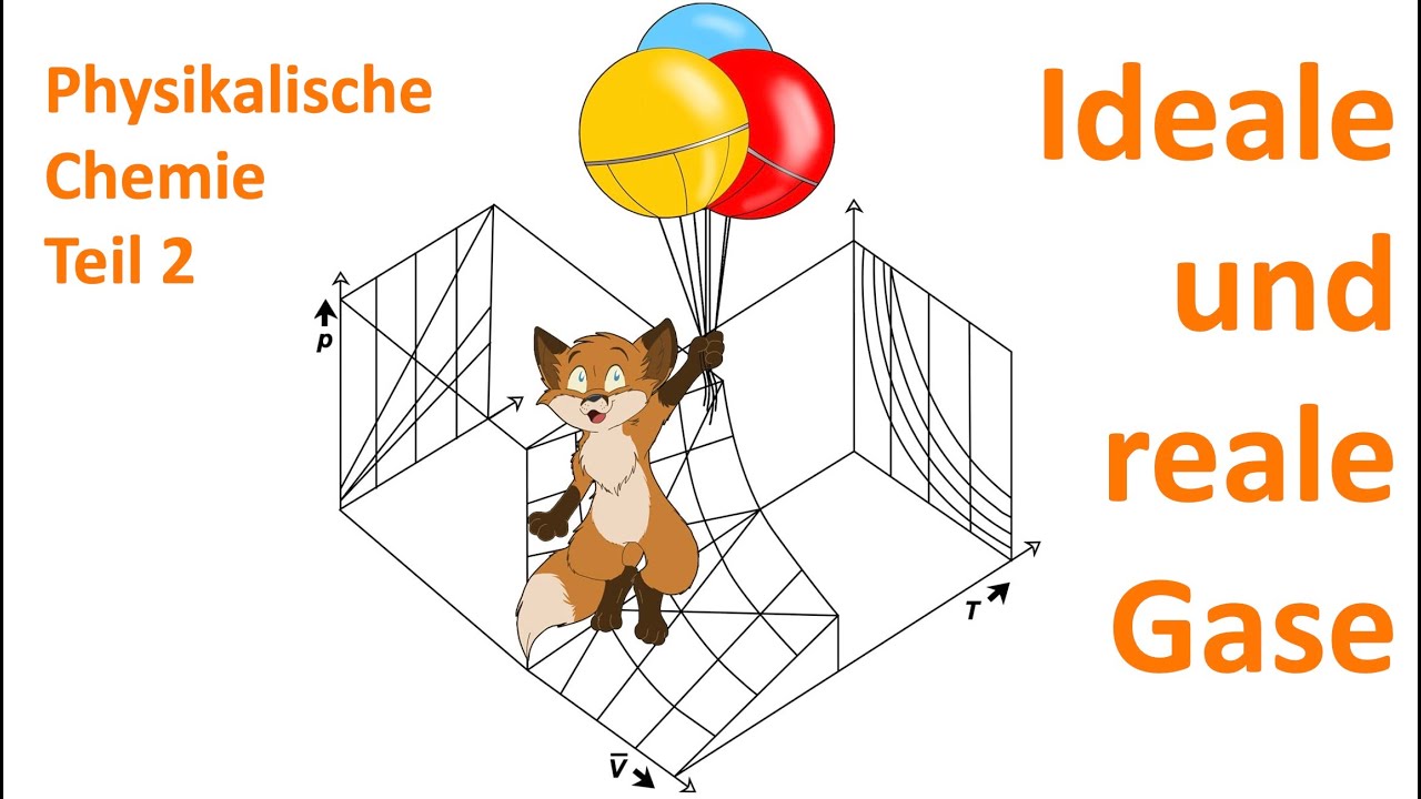 Wie können wir gasförmige Systeme makroskopisch & mikroskopisch beschreiben? 