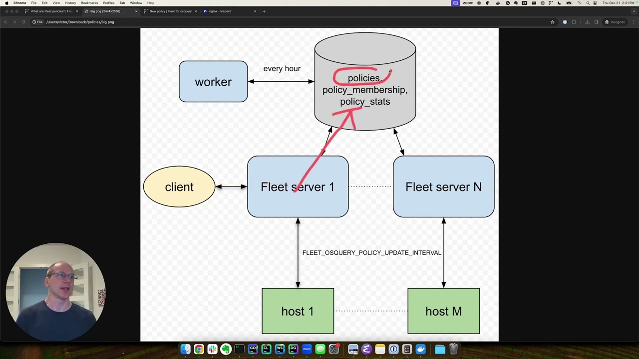 Fleet policies under the hood