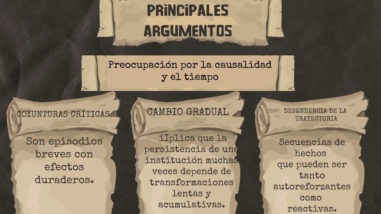 Causalidad y tiempo en el institucionalismo histórico.