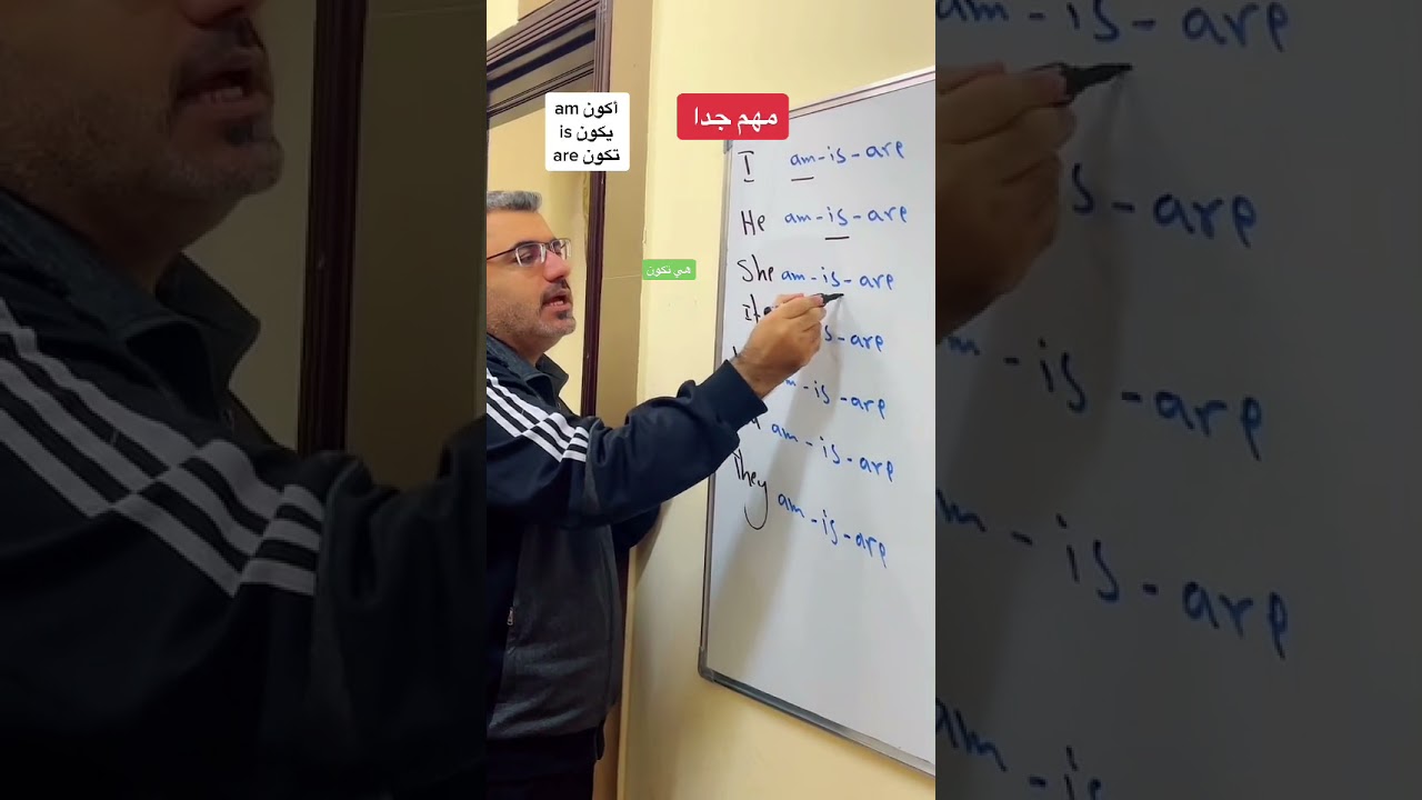 شرح استخدام أفعال الكون في اللغة الانجليزية am is are