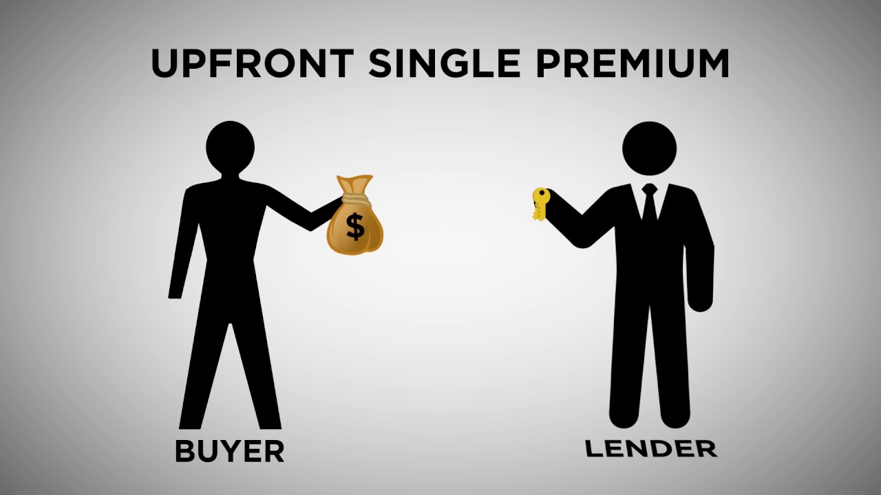 PMI (Private Mortgage Insurance)