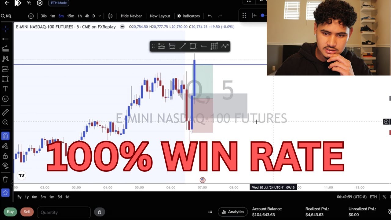 100% Win Rate Backtest Session on My Continuation Strategy (with Explanations)