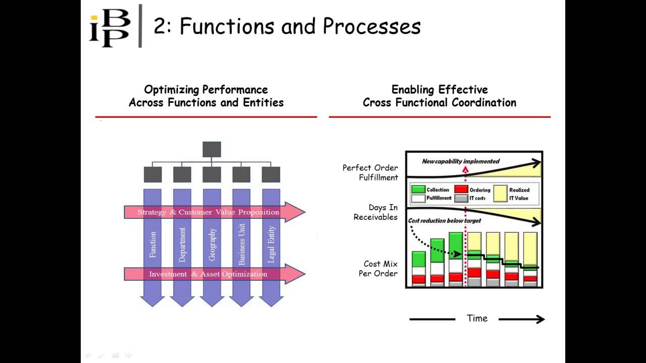 Integrated Business Planning For Executives