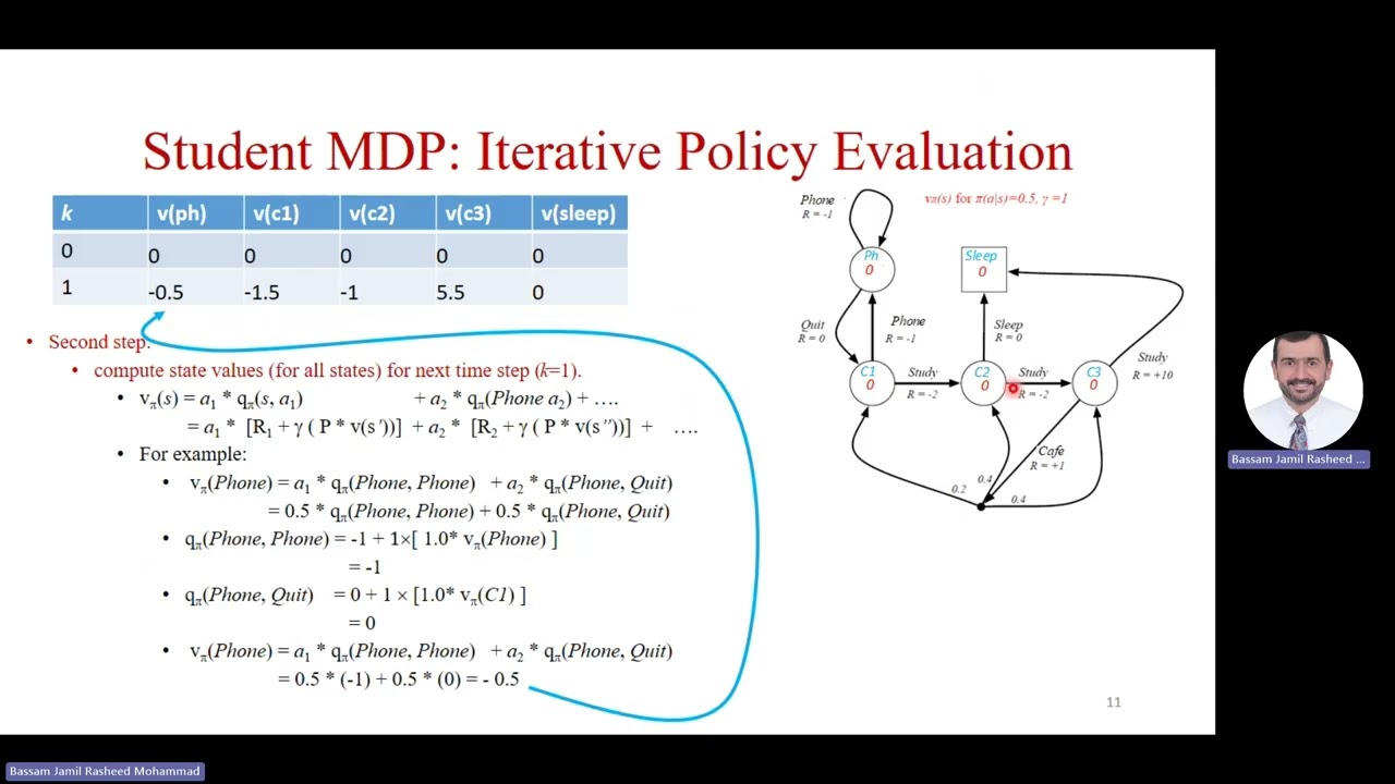 3_02 Prediction and Control of Model_Based MDP