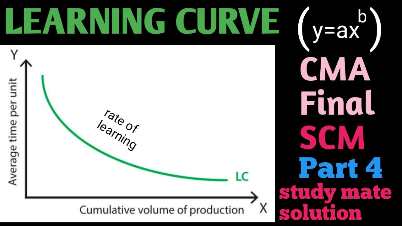 Learning Curve Study Mate Illustration for CMA FINAL | COSTING OR |Part 4 |