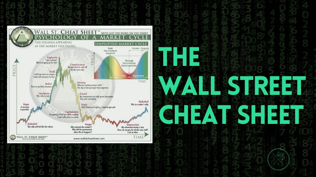 Decoding the Wall Street Cheat Sheet: Market Cycle Psychology - What Is The Wall Street Cheat Sheet