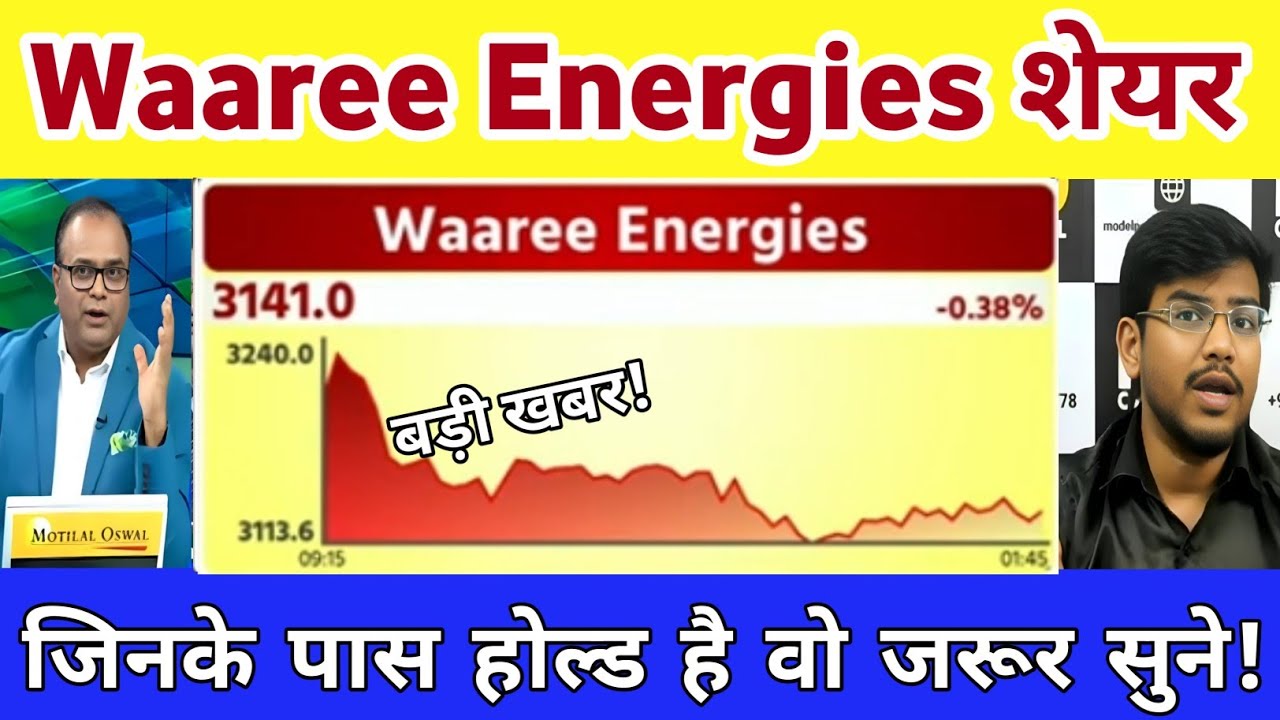 Waaree Energies share latest news | waaree Energies  stock news, analysis 21 March 2026