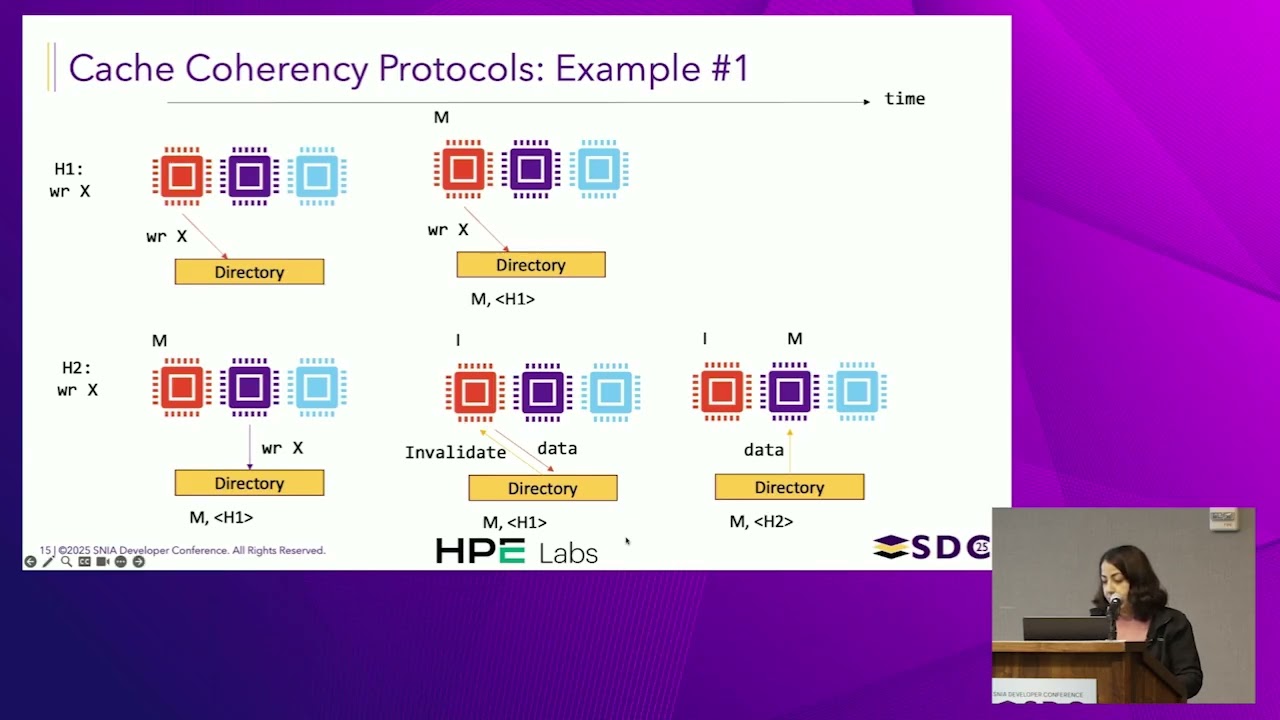 SNIA SDC 2025  - Simulating CXL.mem for Fun and Profit