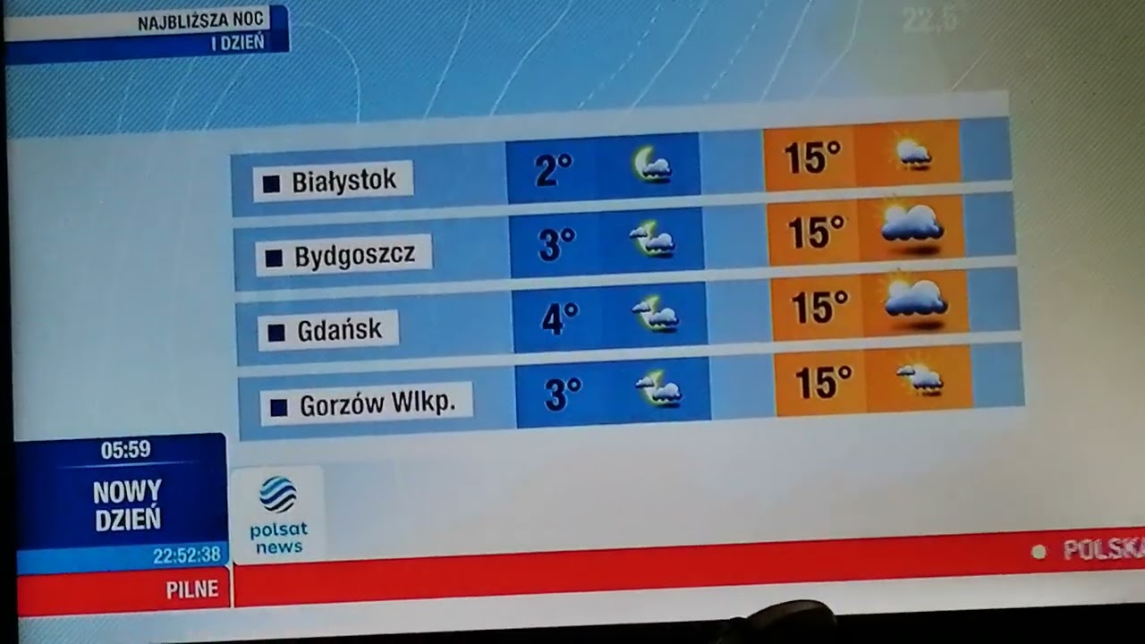 Pogoda polsat news. *archiwalne'