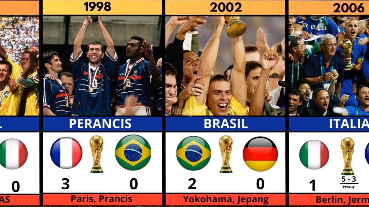 Daftar Lengkap Final Piala Dunia FIFA Sejak 1930 hingga 2022