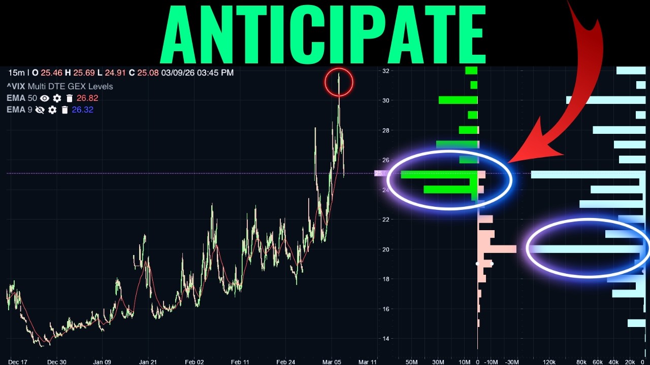 Where The Options Market Is Pointing Next