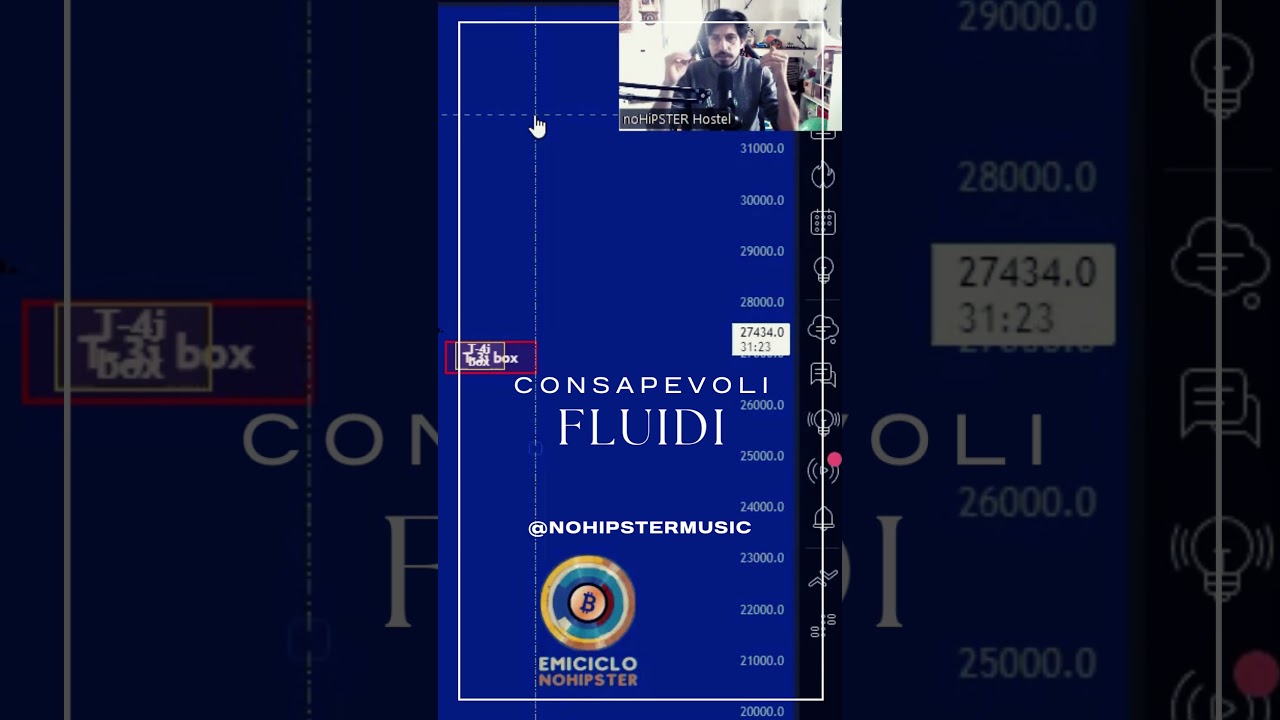 Armonico #shorts  #analisiciclica  #analisivolumetrica  #bitcoin #ciclicarmonica