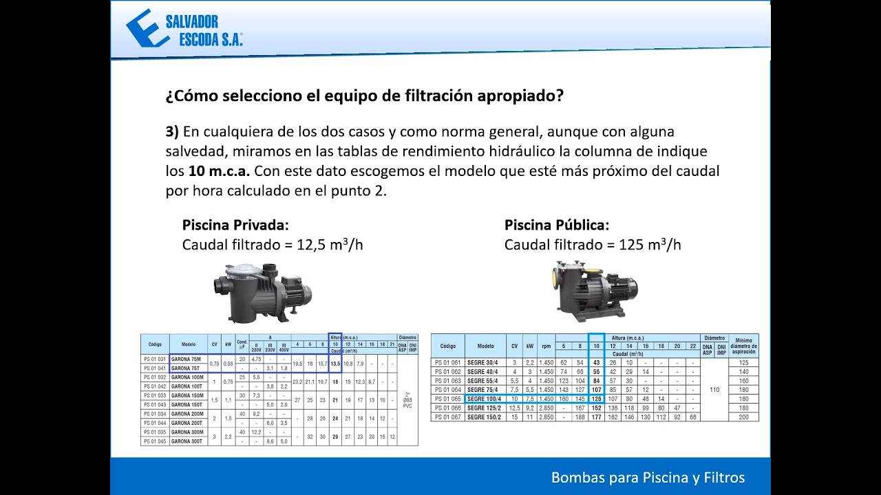 Webinar Cálculo y selección bombas para Piscinas | SALVADOR ESCODA S.A.