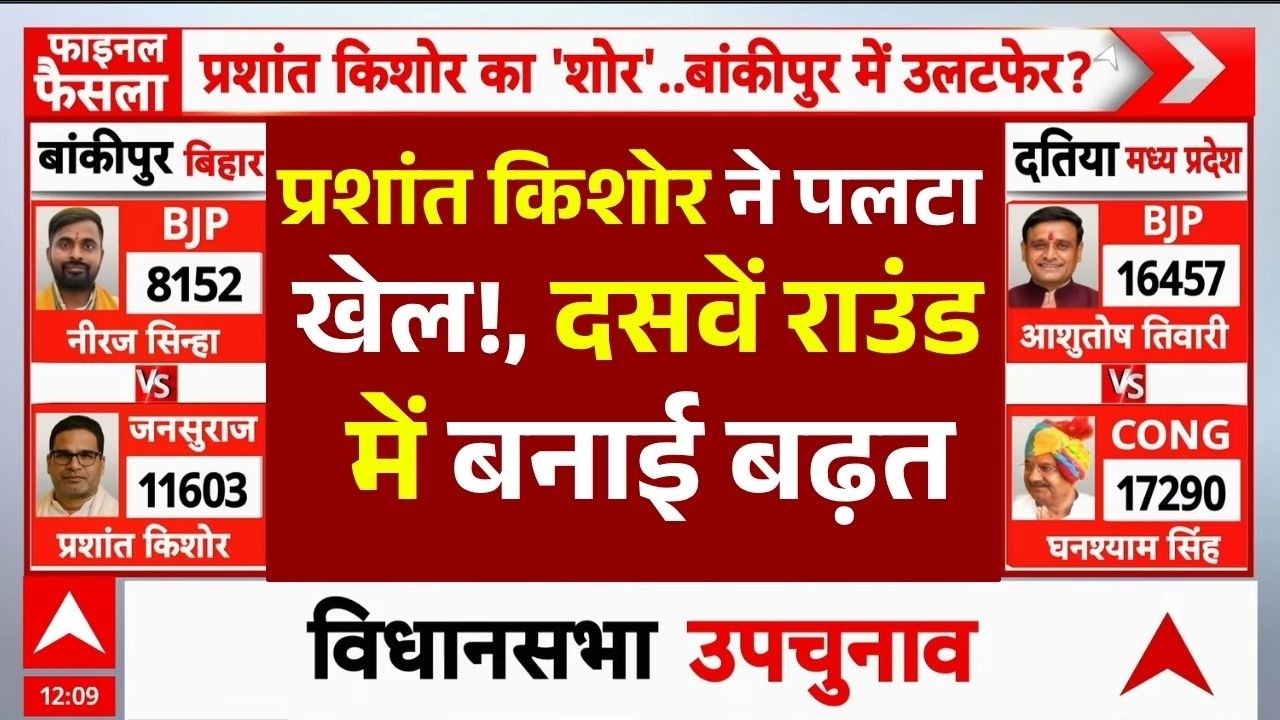 Bankipur By Election Result 2026 News LIVE: प्रशांत किशोर ने पलटा खेल!,दसवें राउंड में बनाई बढ़त