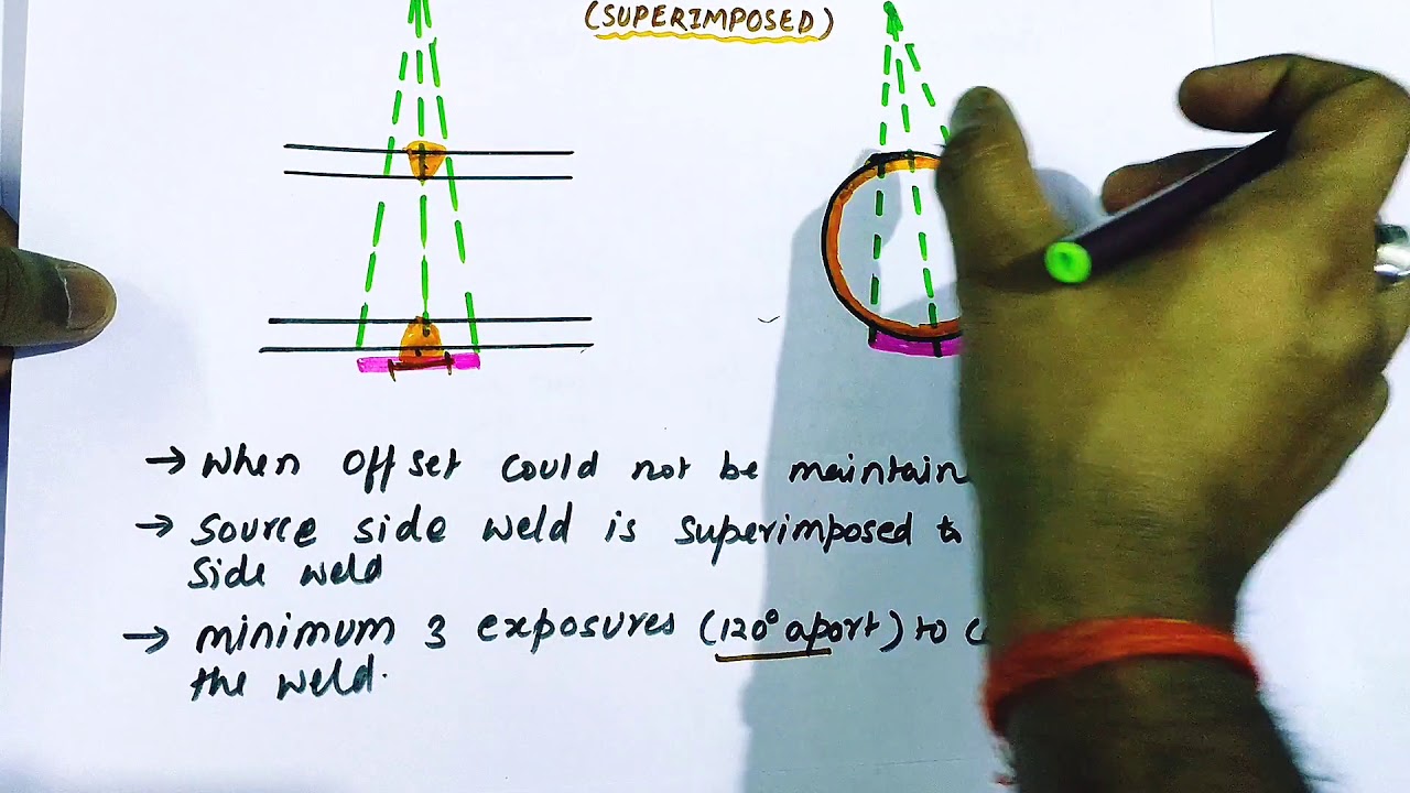 [Hindi] Radiographic Testing (RT) - Part 4