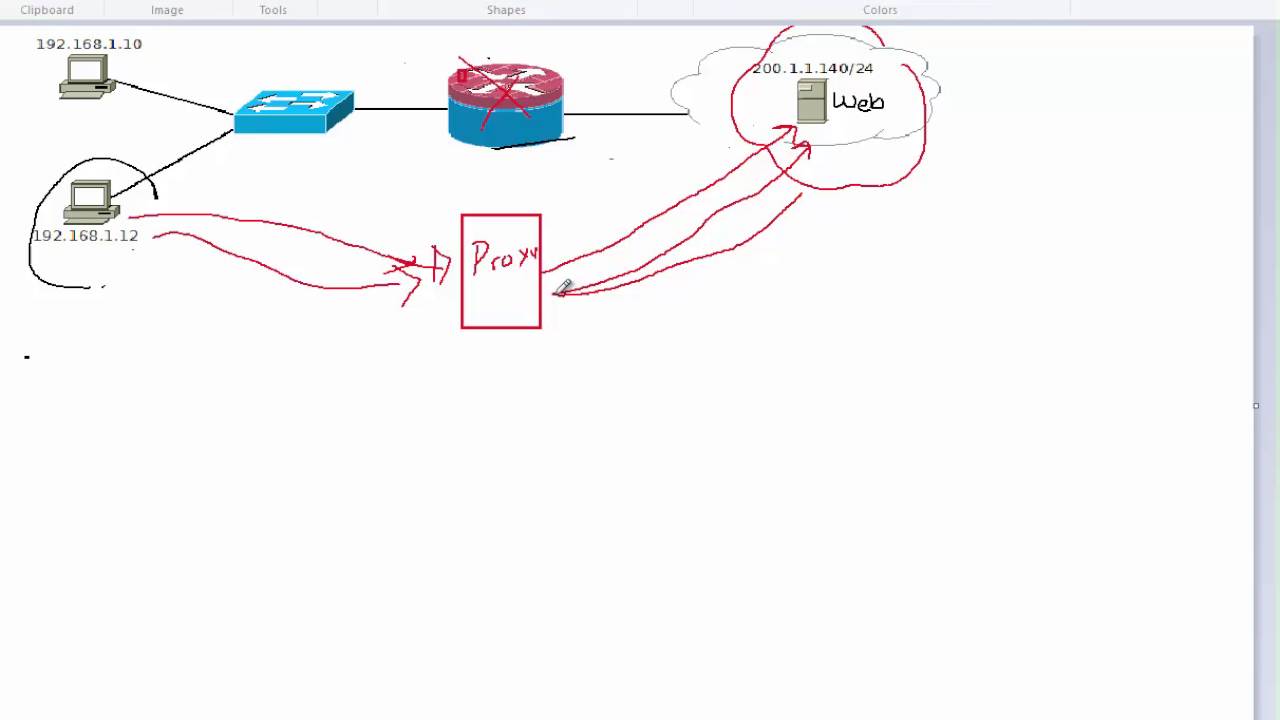 CCNA Security - Firewall Types