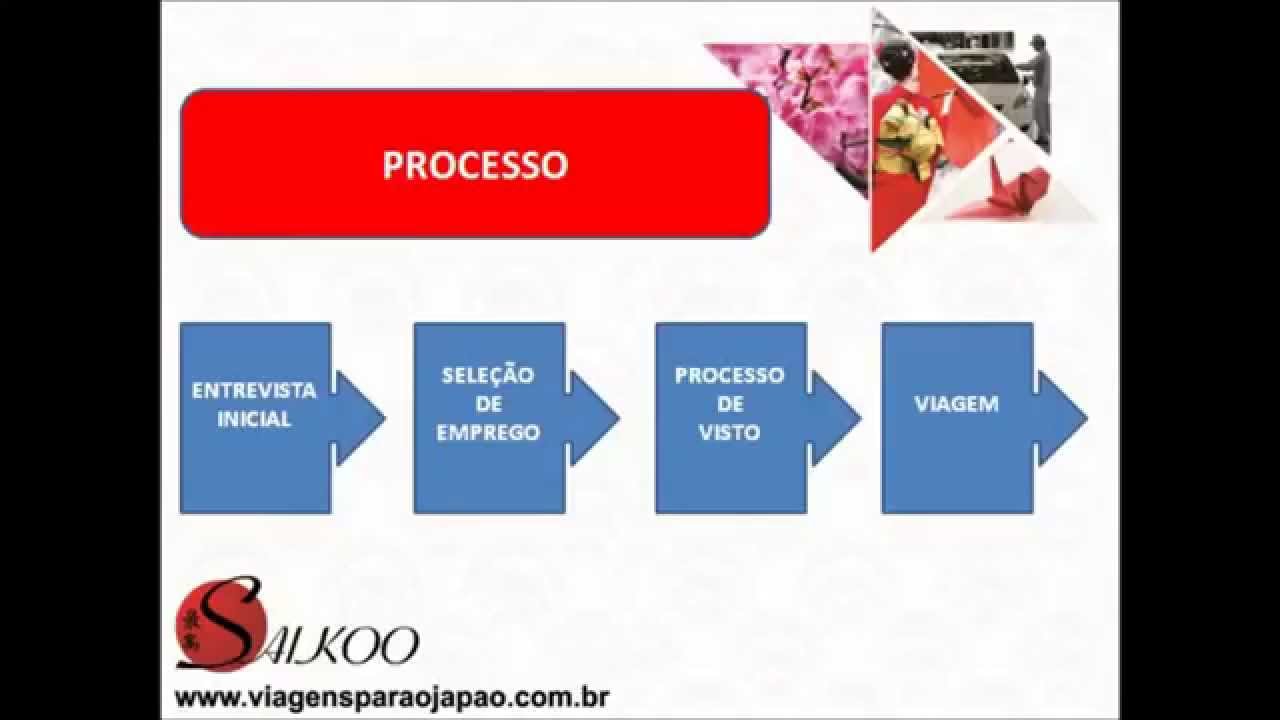 Empregos no Japão - Como são os Empregos e a Moradia no Japão