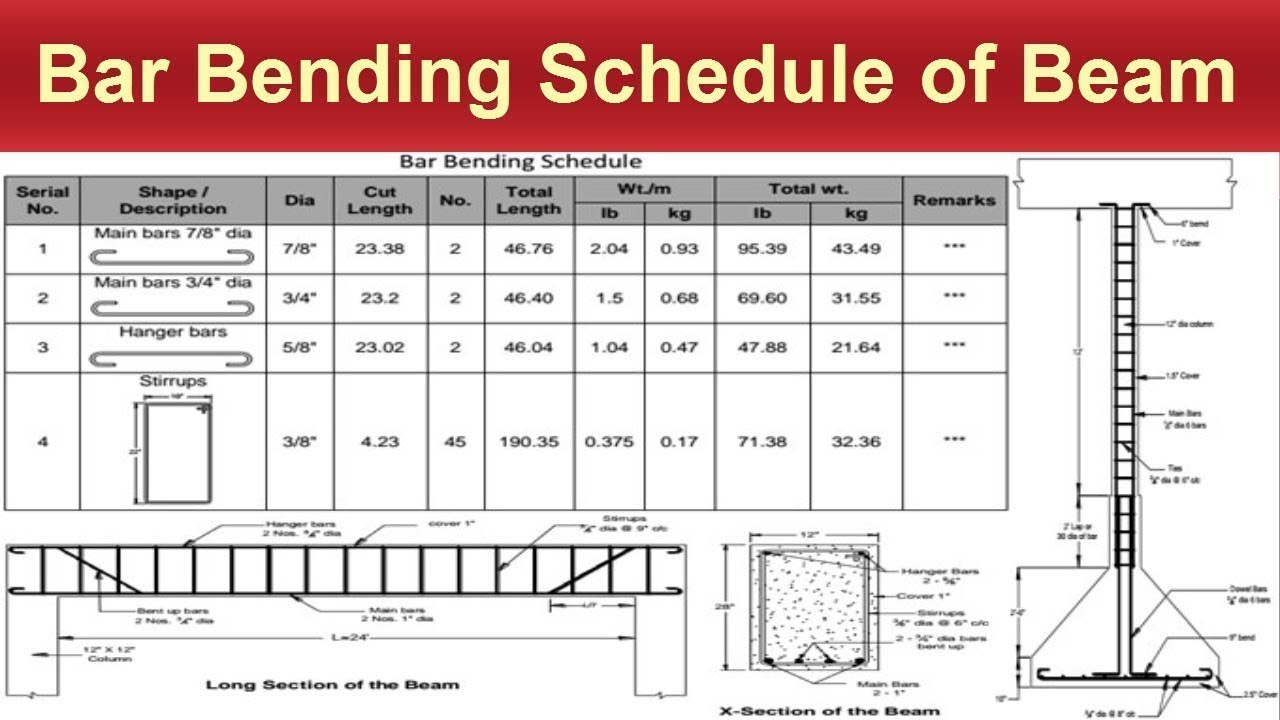 График изгиба балки
